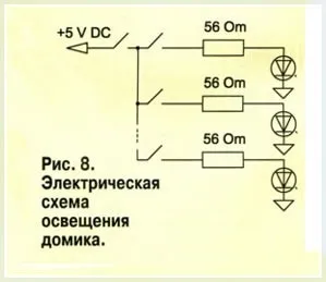Ляльковий будиночок своїми руками фото і креслення, своїми руками - як зробити самому (руками) Ляльковий будиночок своїми руками фото і креслення, своїми руками - як зробити самому