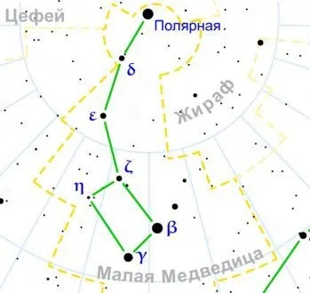 Куди спрямована уявна вісь обертання землі (обертання) Куди спрямована уявна вісь обертання землі