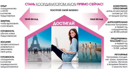 Хто такий координатор, avon