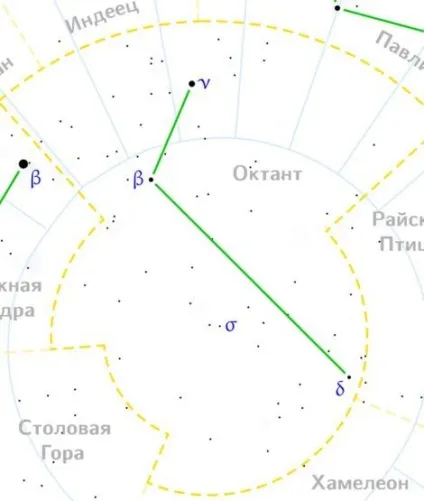 Куди спрямована уявна вісь обертання землі (уявна) Куди спрямована уявна вісь обертання землі