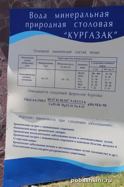Кургазак, подорож по Башкирії