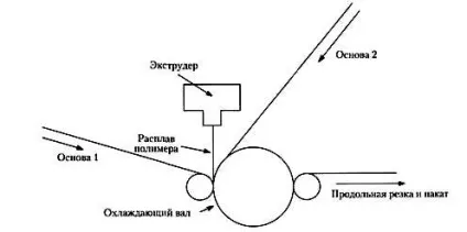 Ламінування і функціональні властивості паперу (паперу) Ламінування і функціональні властивості паперу