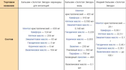 Лікування бальзамом - зірочка, правила здоров'я і довголіття (бальзамом) Лікування бальзамом - зірочка, правила здоров'я і довголіття