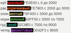 Особистий рейтинг гравців в бою без xvm (особистого рейтингу гравця) Особистий рейтинг гравців в бою без xvm
