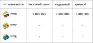 Ліміт webmoney які обмеження у атестатів