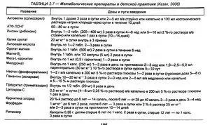 Лікування серцевих захворювань спортсменів (серцевих) Лікування серцевих захворювань спортсменів