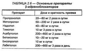 Лікування серцевих захворювань спортсменів (захворювань) Лікування серцевих захворювань спортсменів