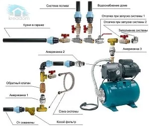 Літній водопровід на дачі своїми руками схема, креслення (дачі) Літній водопровід на дачі своїми руками схема, креслення