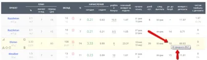 Особиста статистика, приховані можливості (можливості) Особиста статистика, приховані можливості