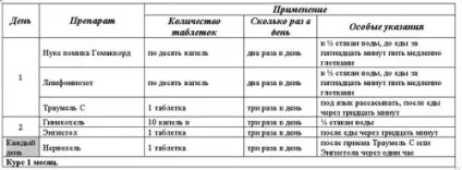 Лікування молочниці гомеопатією у жінок