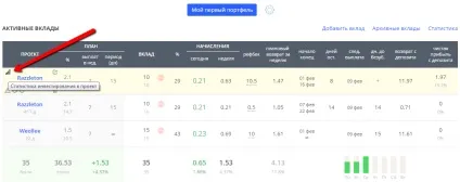 Особиста статистика, приховані можливості (можливості) Особиста статистика, приховані можливості