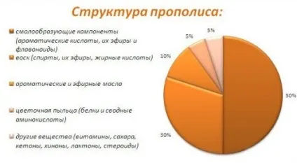 Лікування міоми ефективними народними засобами, рецепти які допомогли (розміри) Лікування міоми ефективними народними засобами, рецепти які допомогли
