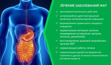 Лікування захворювань шлунково-кишкового тракту в клініці «Ківач» (захворювань) Лікування захворювань шлунково-кишкового тракту в клініці «Ківач»