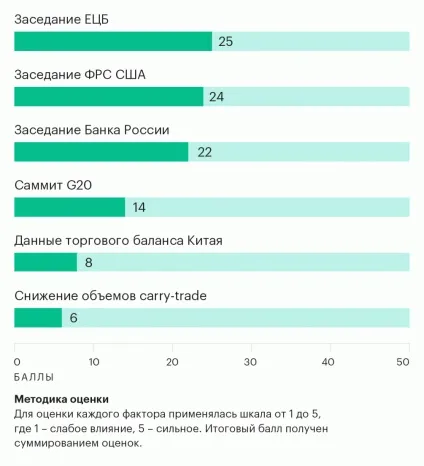 Літнє затишшя як політика регуляторів вплине на курс євро в липні (курс) Літнє затишшя як політика регуляторів вплине на курс євро в липні