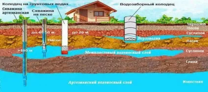 Ліцензія на свердловину для фізичних осіб де і як отримати (отримати) Ліцензія на свердловину для фізичних осіб де і як отримати