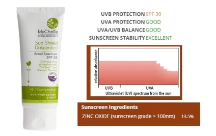 Кращий сонцезахисний крем для обличчя spf 30 (крем) Кращий сонцезахисний крем для обличчя spf 30