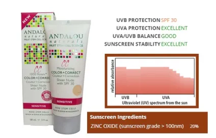 Кращий сонцезахисний крем для обличчя spf 30 (1000 Roses Color Correct) Кращий сонцезахисний крем для обличчя spf 30