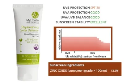 Кращий сонцезахисний крем для обличчя spf 30 (1000 Roses Color Correct) Кращий сонцезахисний крем для обличчя spf 30