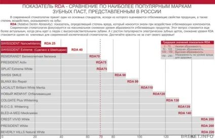 Кращі дитячі зубні пасти від 1 року до 12 років сплат, Рокс, президент та інші - відгуки та опис (дитячі зубні пасти відгуки) Кращі дитячі зубні пасти від 1 року до 12 років сплат, Рокс, президент та інші - відгуки та опис