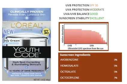 Кращий сонцезахисний крем для обличчя spf 30 (крем) Кращий сонцезахисний крем для обличчя spf 30