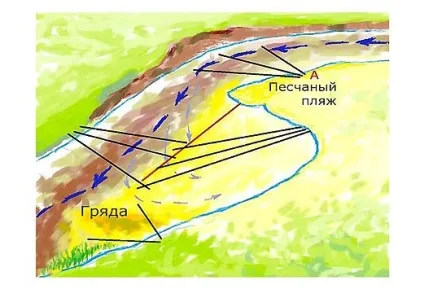 Кращі ділянки лову риби на річці