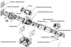 Вентиляція в стелі особливості роботи