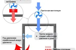 Вентиляція в стелі особливості роботи