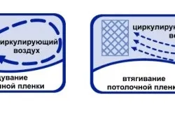 Вентиляція в стелі особливості роботи