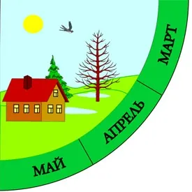 Весна вірші, картинки, презентація для дітей (дитячі вірші про весну) Весна вірші, картинки, презентація для дітей