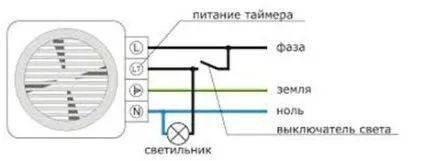 Вентиляція в туалеті і ванній в квартирі забезпечує здоров'я мешканців (вентиляція) Вентиляція в туалеті і ванній в квартирі забезпечує здоров'я мешканців