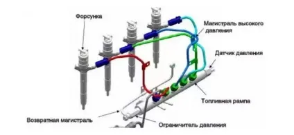 У чому різниця між інжектором і карбюратором (різниця) У чому різниця між інжектором і карбюратором