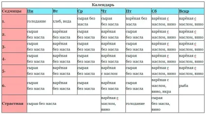Великий піст 2017 календар харчування по днях для мирян (великий) Великий піст 2017 календар харчування по днях для мирян