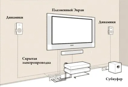 Варіанти прокладки і способи монтажу електропроводки (прокладки) Варіанти прокладки і способи монтажу електропроводки