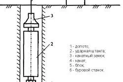 Малогабаритна бурова установка своїми руками - особливості (бурова установка своїми руками малогабаритна) Малогабаритна бурова установка своїми руками - особливості