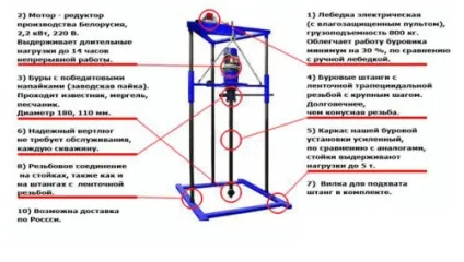 Малогабаритна бурова установка своїми руками - особливості (малогабаритна) Малогабаритна бурова установка своїми руками - особливості