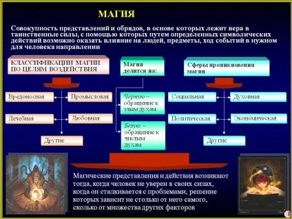Магія - презентація 18785-10 (етика) Магія - презентація 18785-10