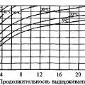 Марки бетону по міцності (міцності) Марки бетону по міцності