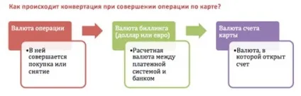 Mastercard курс конвертації, mastercard курс конвертації валют, платіжна система, без комісії,
