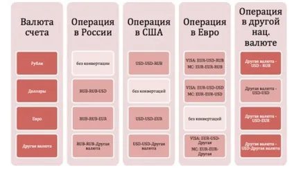 Mastercard курс конвертації, mastercard курс конвертації валют, платіжна система, без комісії,