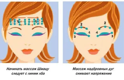 Масаж шиацу для обличчя схема, техніка, відео-навчання, королівські точки шиацу (особи) Масаж шиацу для обличчя схема, техніка, відео-навчання, королівські точки шиацу