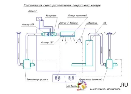 Малярська камера своїми руками