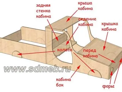 Машина пісочниця для дитини, зроблена своїми руками, зробимо меблі самі (пісочниця) Машина пісочниця для дитини, зроблена своїми руками, зробимо меблі самі