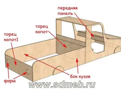 Машина пісочниця для дитини, зроблена своїми руками, зробимо меблі самі (машина) Машина пісочниця для дитини, зроблена своїми руками, зробимо меблі самі