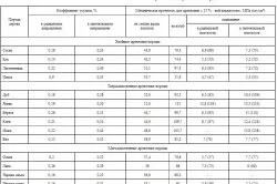 Меблі з масиву своїми руками виготовлення столу (виготовлення) Меблі з масиву своїми руками виготовлення столу
