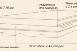 Меблі з масиву своїми руками виготовлення столу (меблі) Меблі з масиву своїми руками виготовлення столу