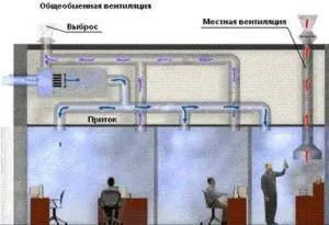 Місцева витяжна вентиляція пристрій, типи і характеристики