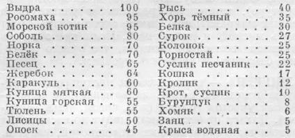 Хутра - це