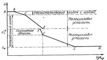 Механізми зародження і поширення втомної тріщини - студопедія (зародження) Механізми зародження і поширення втомної тріщини - студопедія