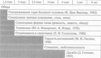 Методи дослідження емоційної сфери школярів - психологія (методи) Методи дослідження емоційної сфери школярів - психологія