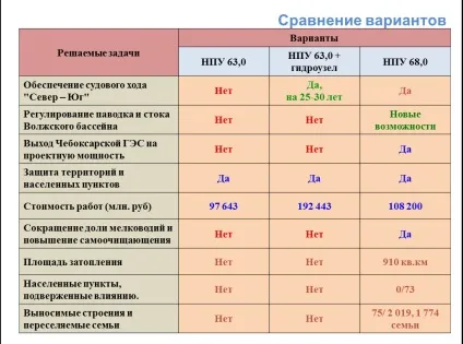 Медведєв прописав Чебоксарської ГЕС «позначку 68» (відмітка 68) Медведєв прописав Чебоксарської ГЕС «позначку 68»